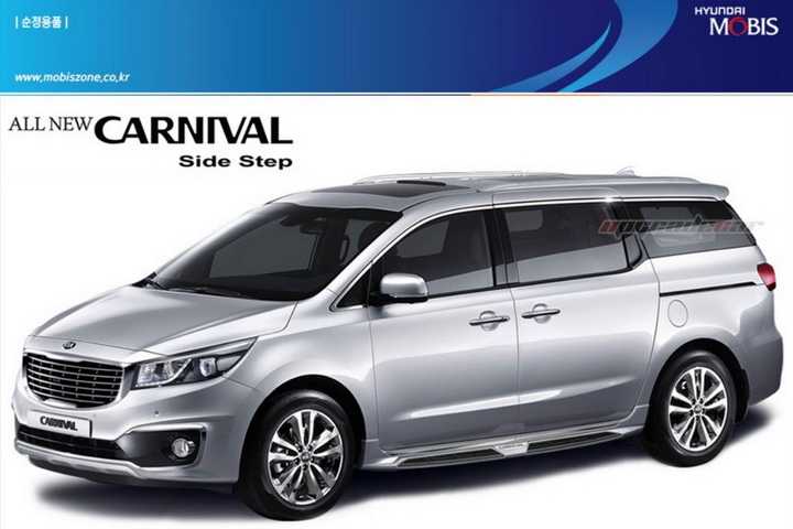 ������ KIA Carnival 3 ������������ Mobis